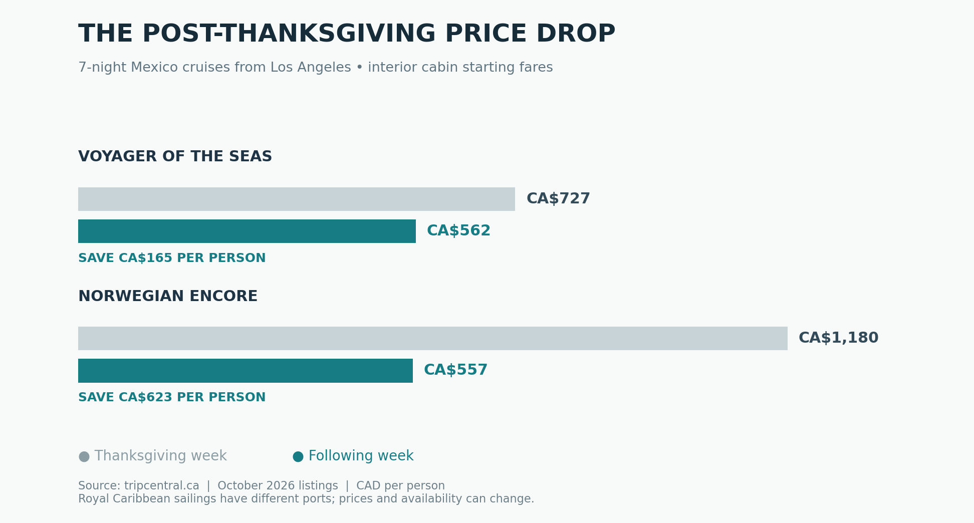 Cruise Prices Before and After Thanksgiving